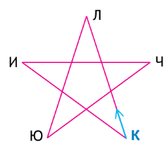 Задание рисунок 1
