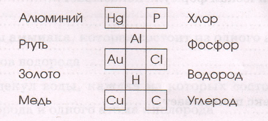 Задание рисунок 1