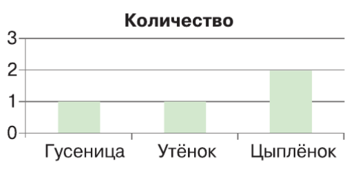 Решение рисунок 1