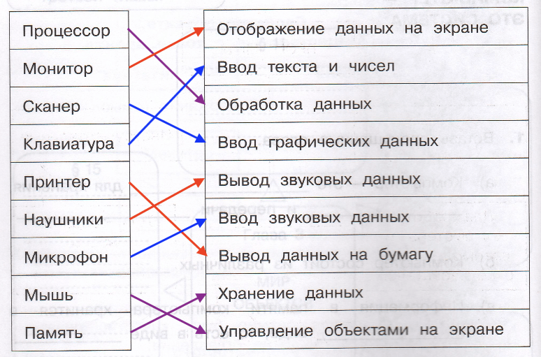 Решение рисунок 1