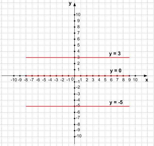 Решение рисунок 1